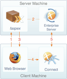 older versions of firefox for aspera connect older versions of firefox for aspera connect