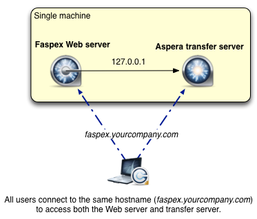 web server