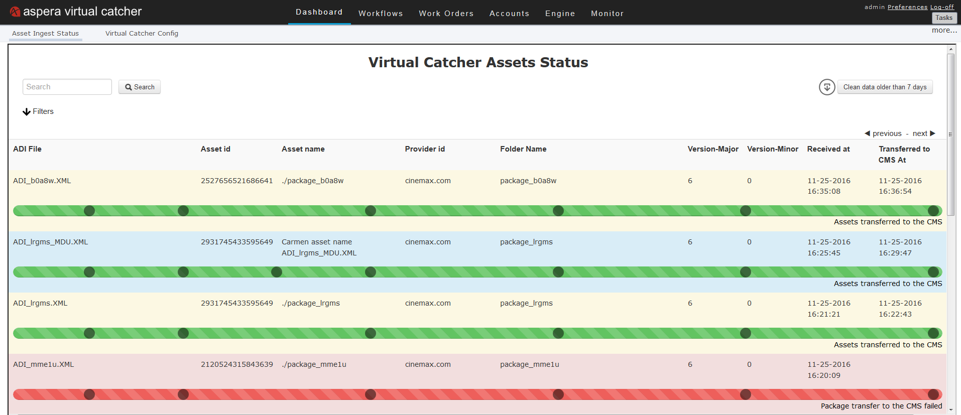 Virtual Catcher Assets Status Dashboard